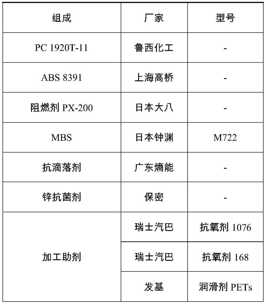 High-strength high-toughness antibacterial mildew-proof flame-retardant PC/ABS alloy material and preparation method thereof