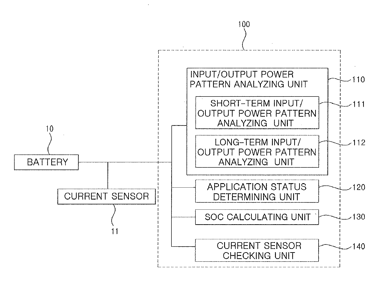 Apparatus and method for estimating state of charge of battery