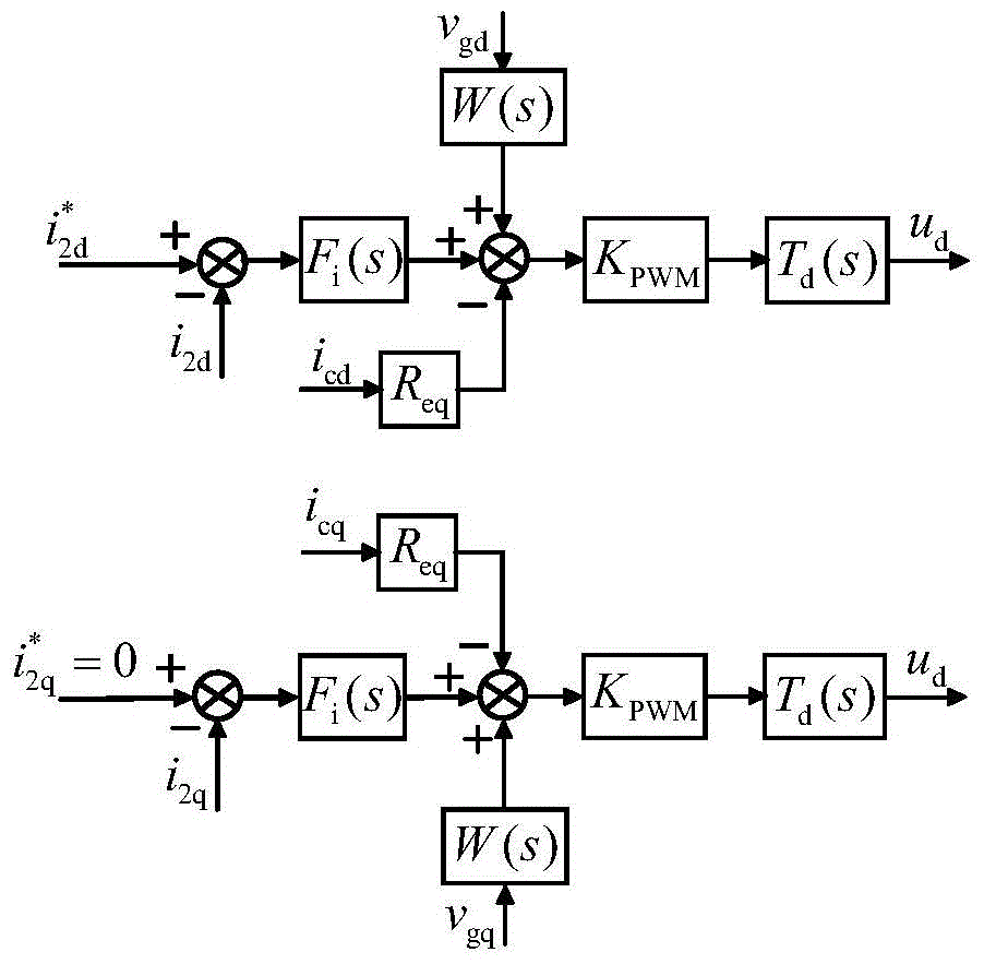 A Method for Suppressing Harmonic Effects of Grid-connected Inverter Grid Based on LCL Filtering