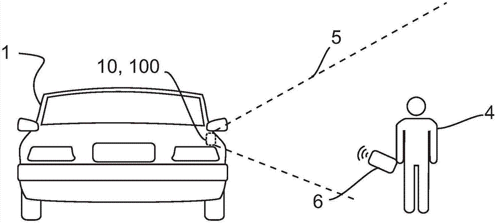 Optical device for exposure of a sensor device for a vehicle