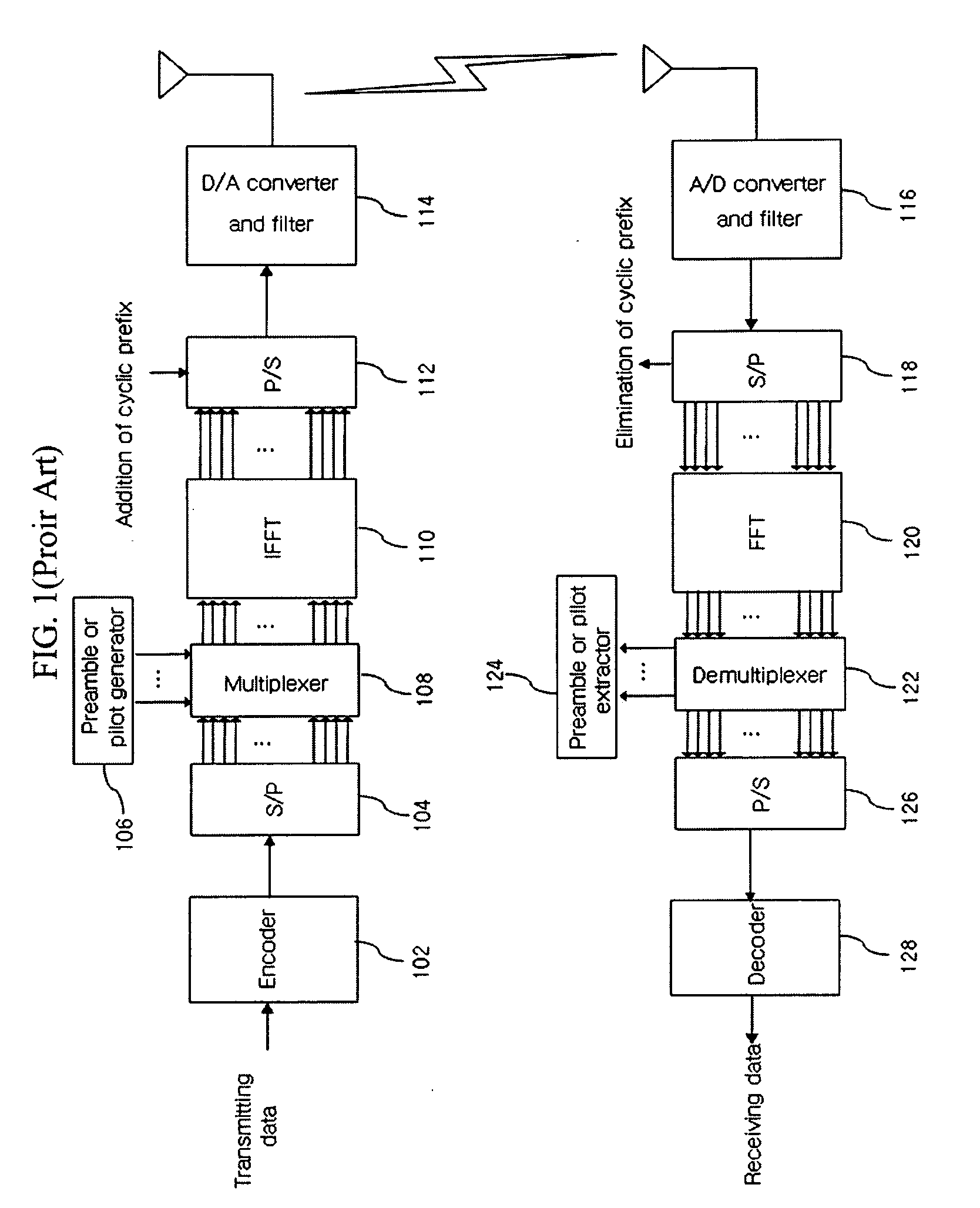 Method and apparatus for allocating transmission power in communication system with multiple antennas