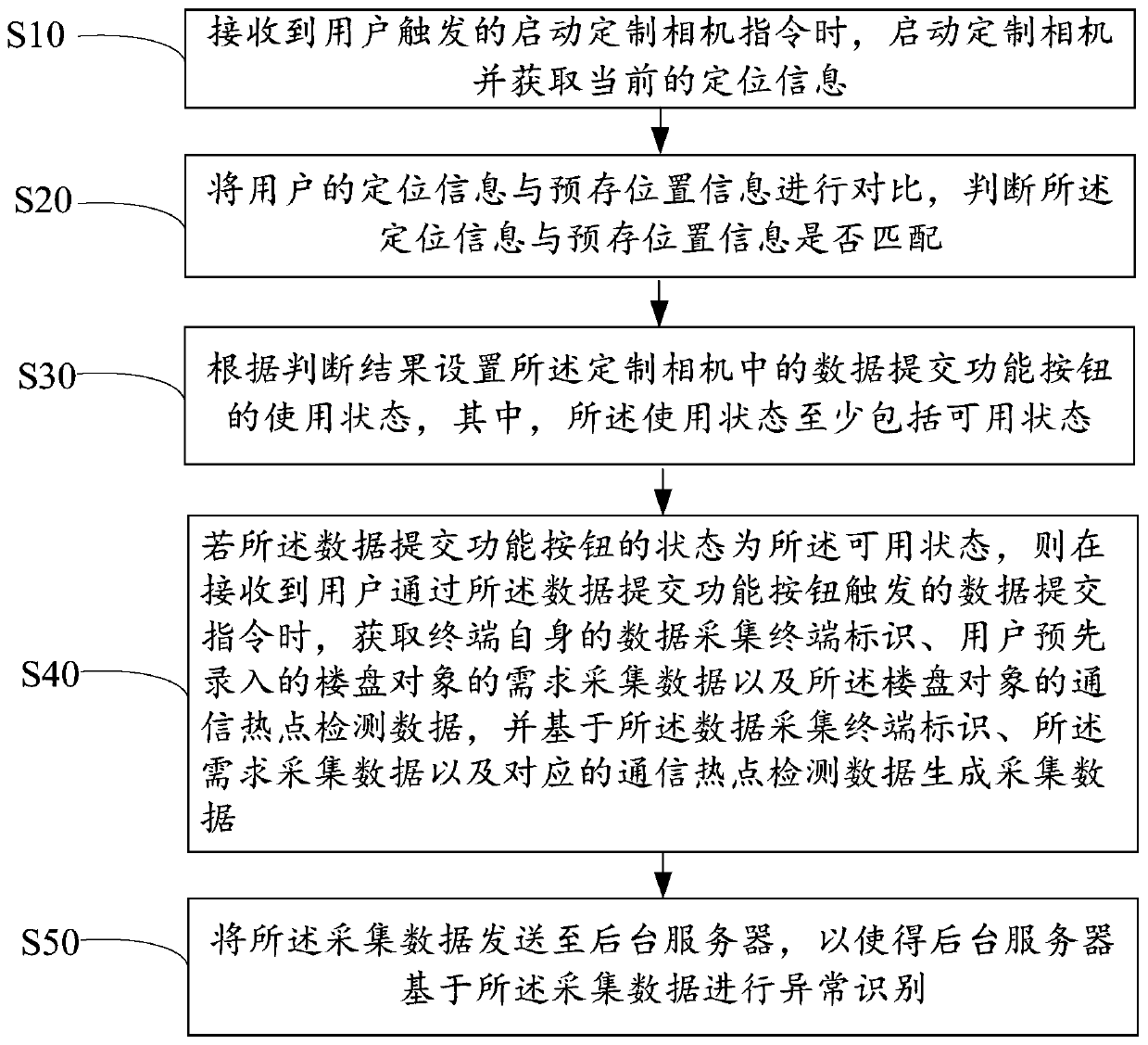 Data acquisition method, data acquisition terminal, background server and storage medium