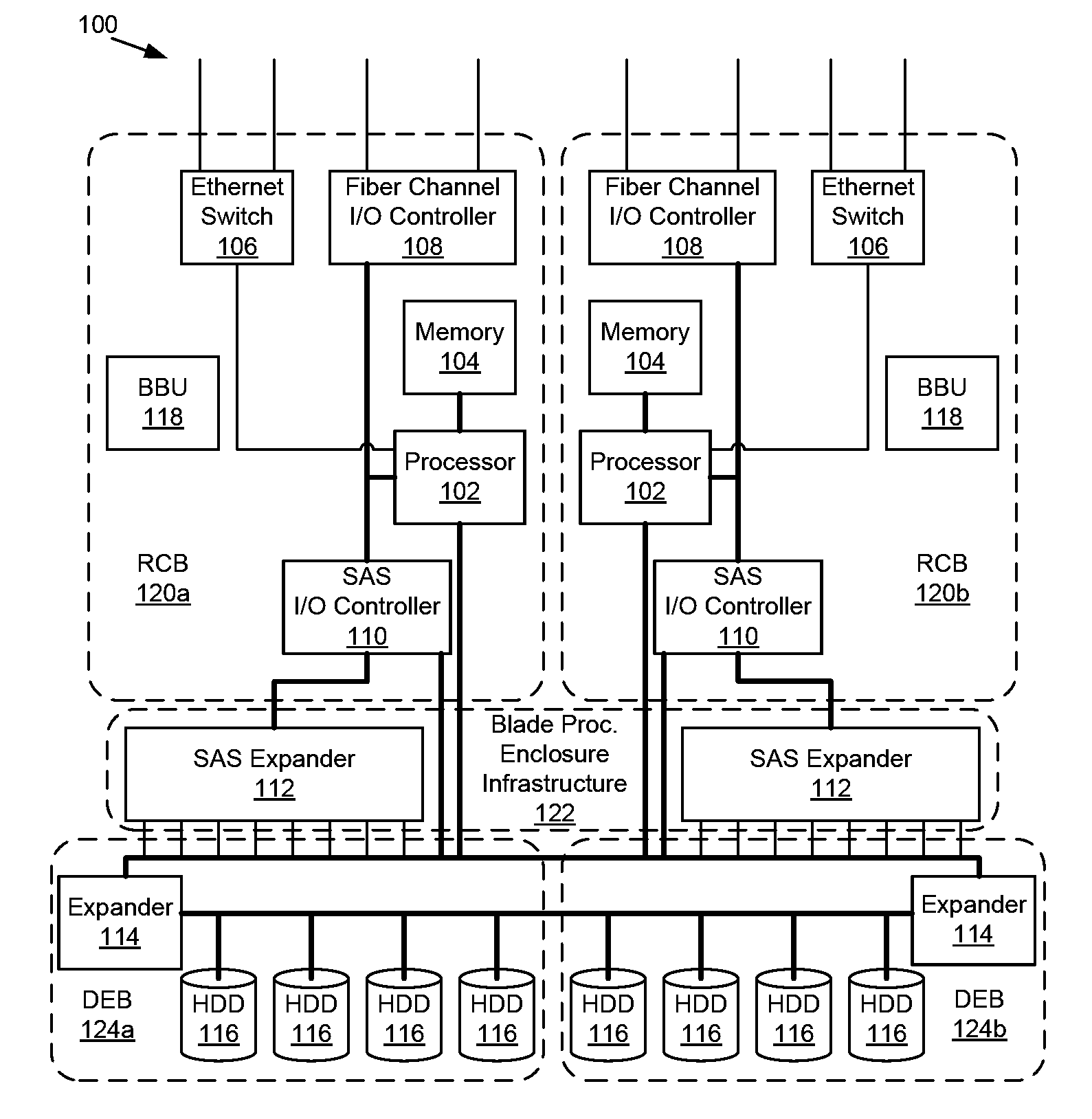 Apparatus, system, and method for providing a raid storage system in a processor blade enclosure