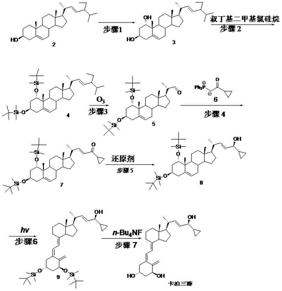 Novel synthesis method of calcipotriol