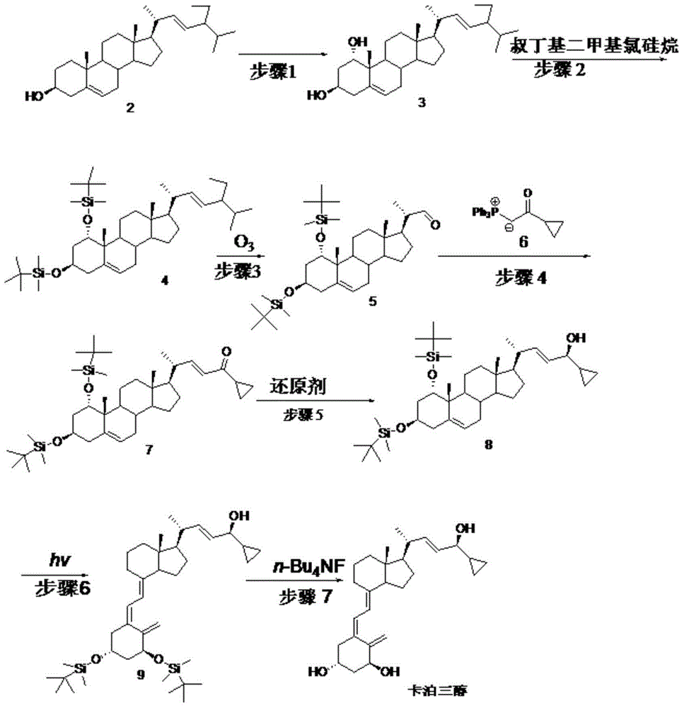 Novel synthesis method of calcipotriol