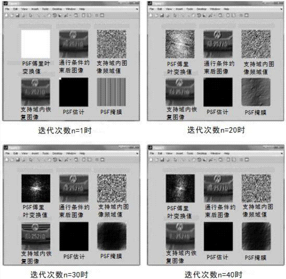 Blurred license plate image identification algorithm based on image fusion and blind deconvolution
