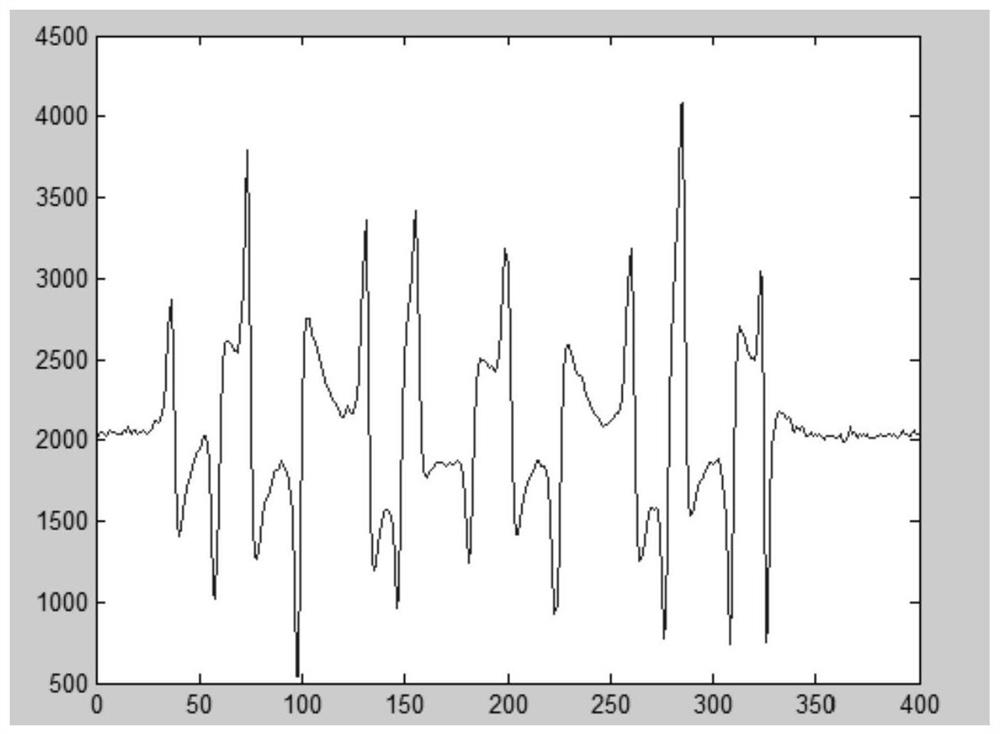 Banknote Magnetic Signal Recognition Method Based on Discrete Fourier Transform