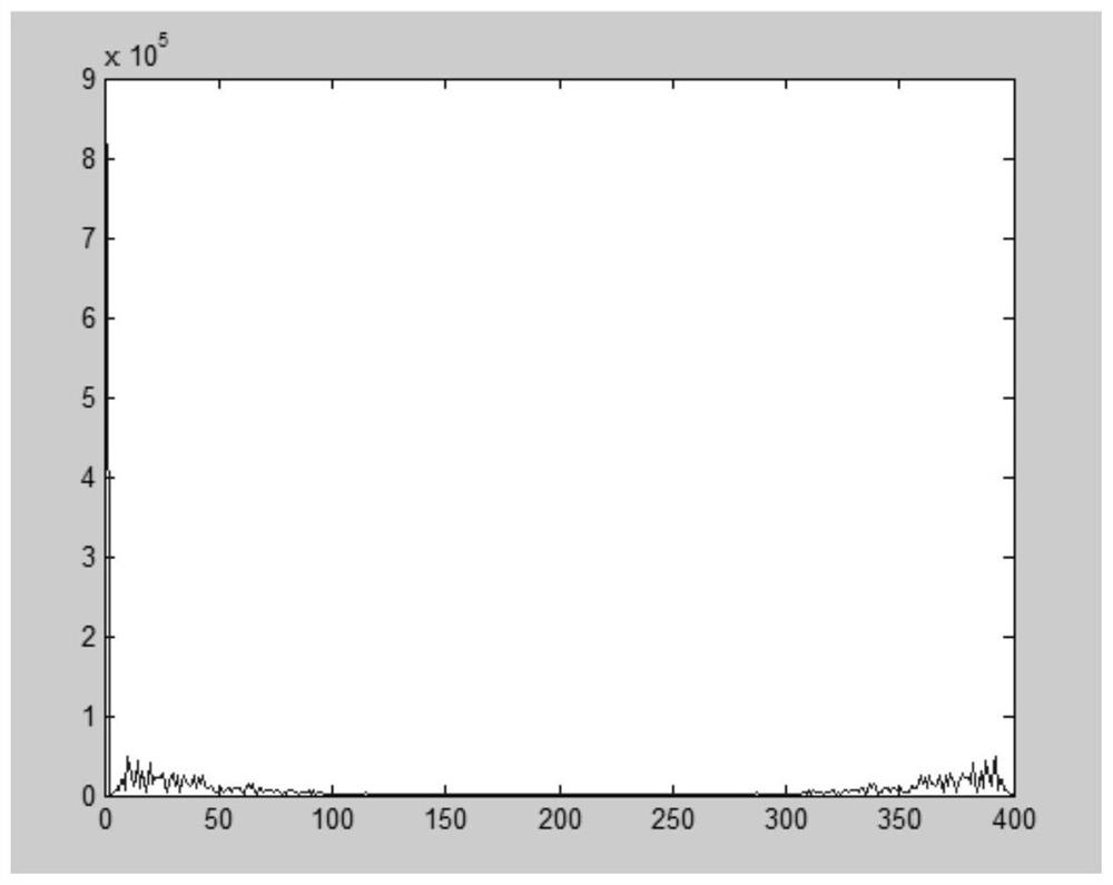 Banknote Magnetic Signal Recognition Method Based on Discrete Fourier Transform