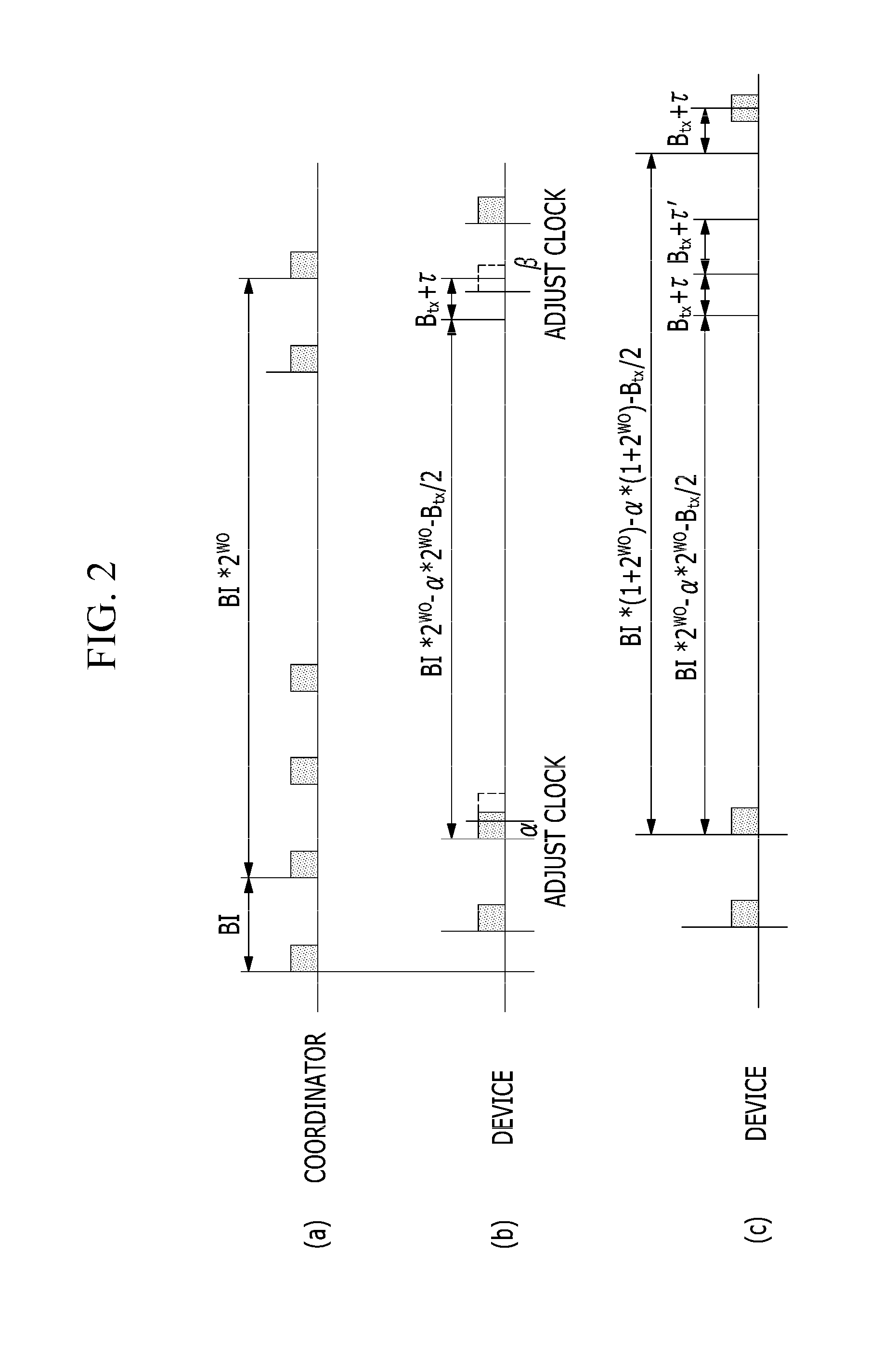 Method of synchronization and link access for low energy critical infrastructure monitoring network
