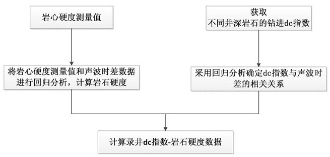 Establishment Method of 3D Geological Model of Mud Logging Parameters