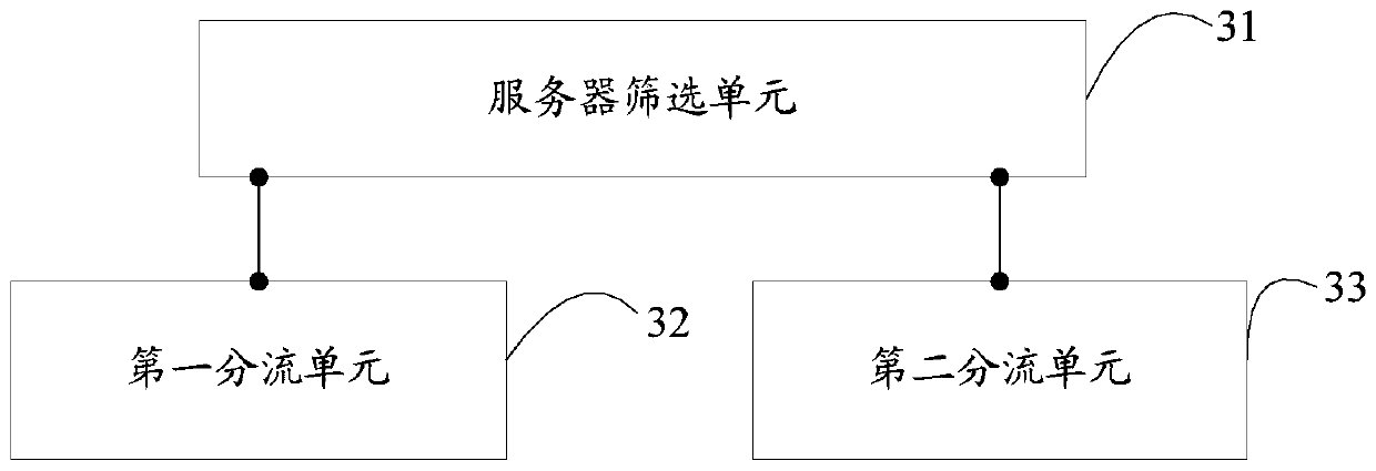 Flow diversion method and diverter