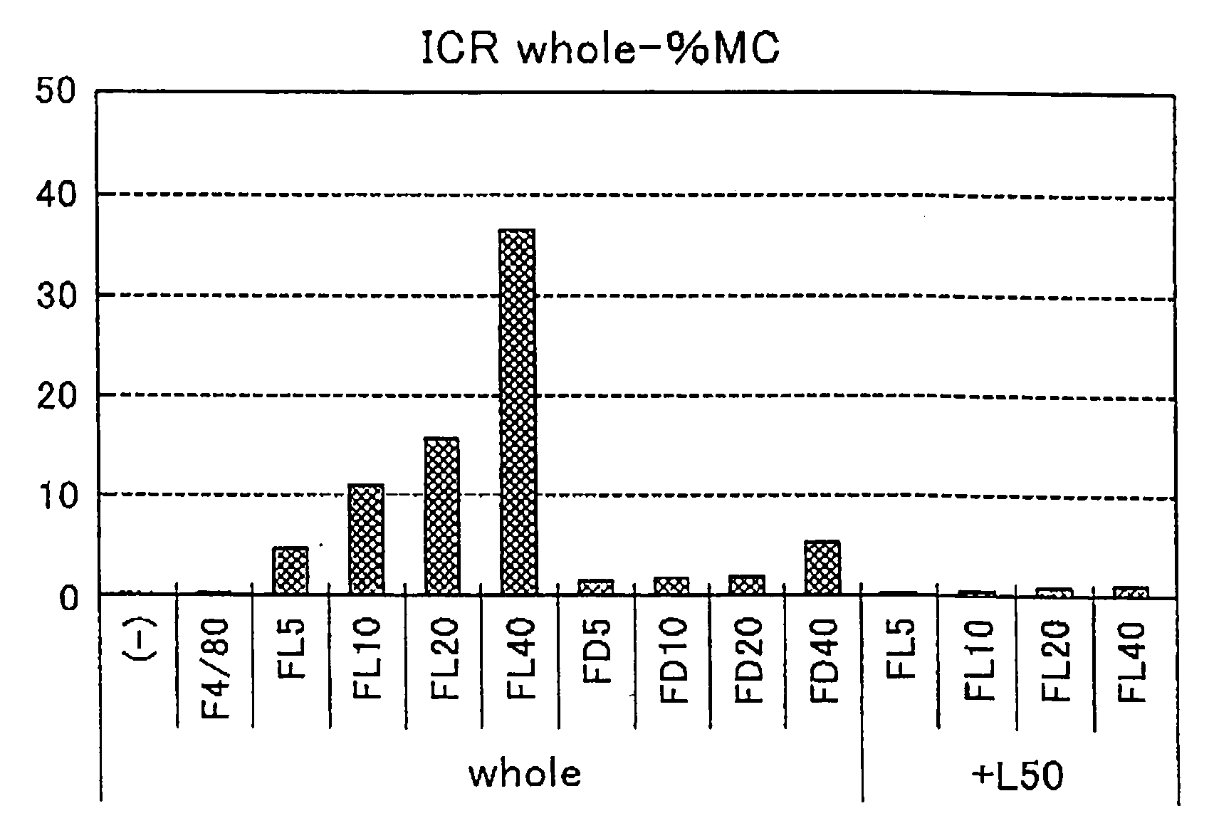 Kit for determining polysaccharide-binding ability of mononuclear cells present in peripheral blood