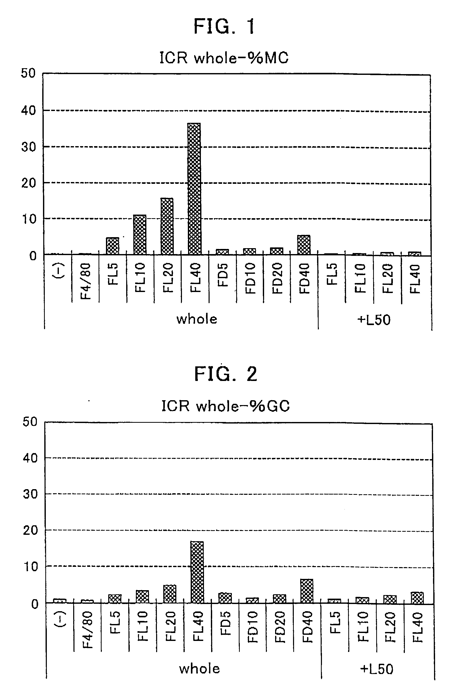 Kit for determining polysaccharide-binding ability of mononuclear cells present in peripheral blood