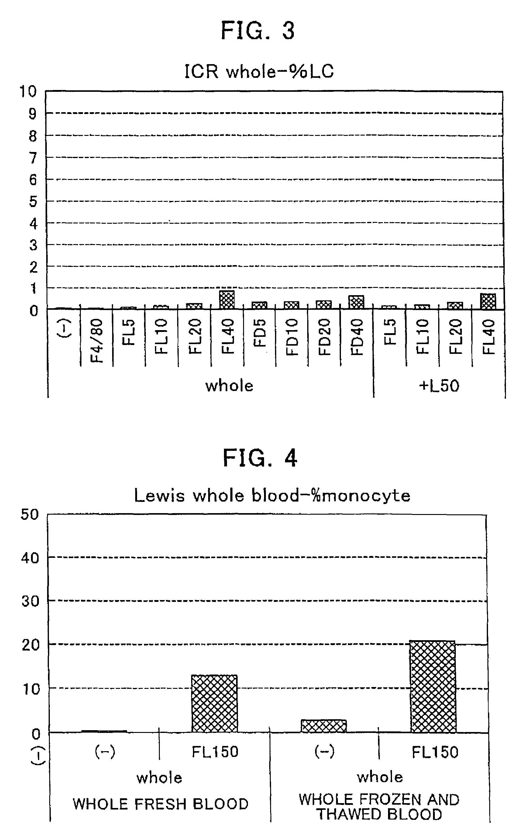 Kit for determining polysaccharide-binding ability of mononuclear cells present in peripheral blood