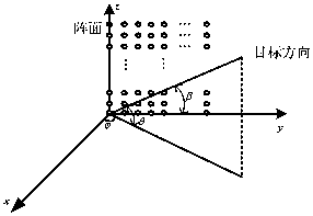 A high-resolution method for planar array multi-target angles