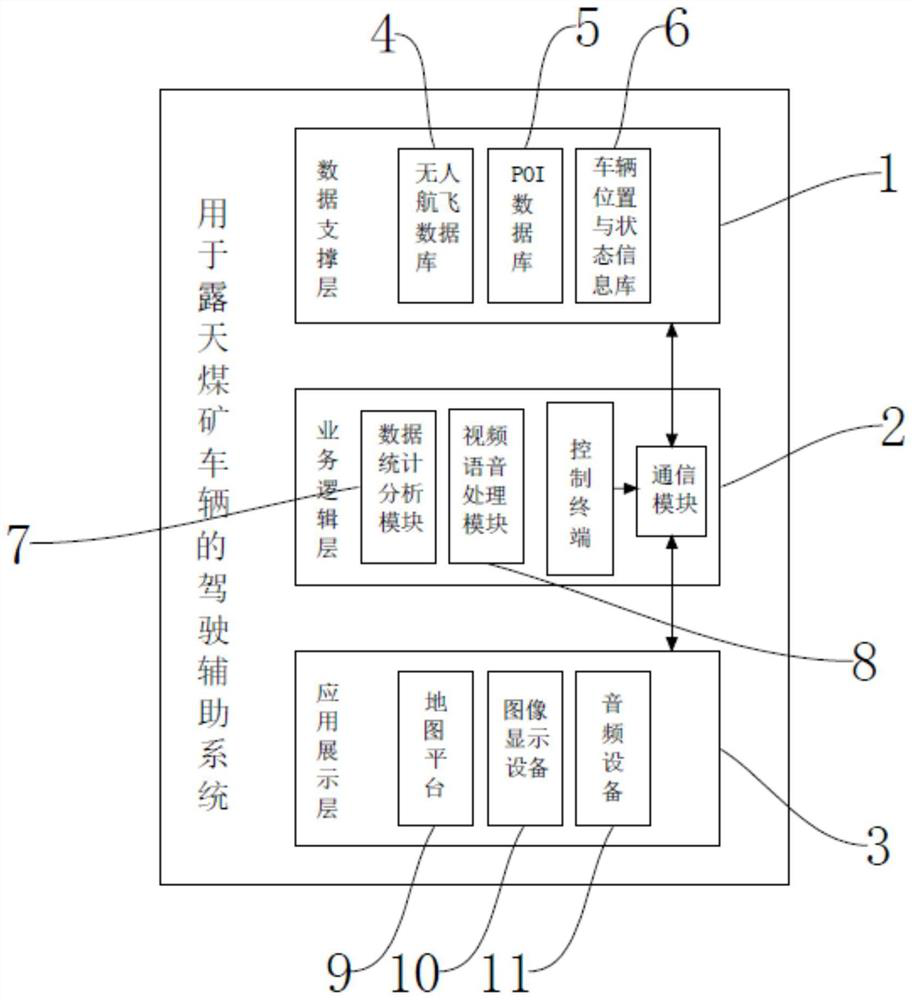 Driving assistance system based on electronic map for open pit coal mine vehicle and early warning method