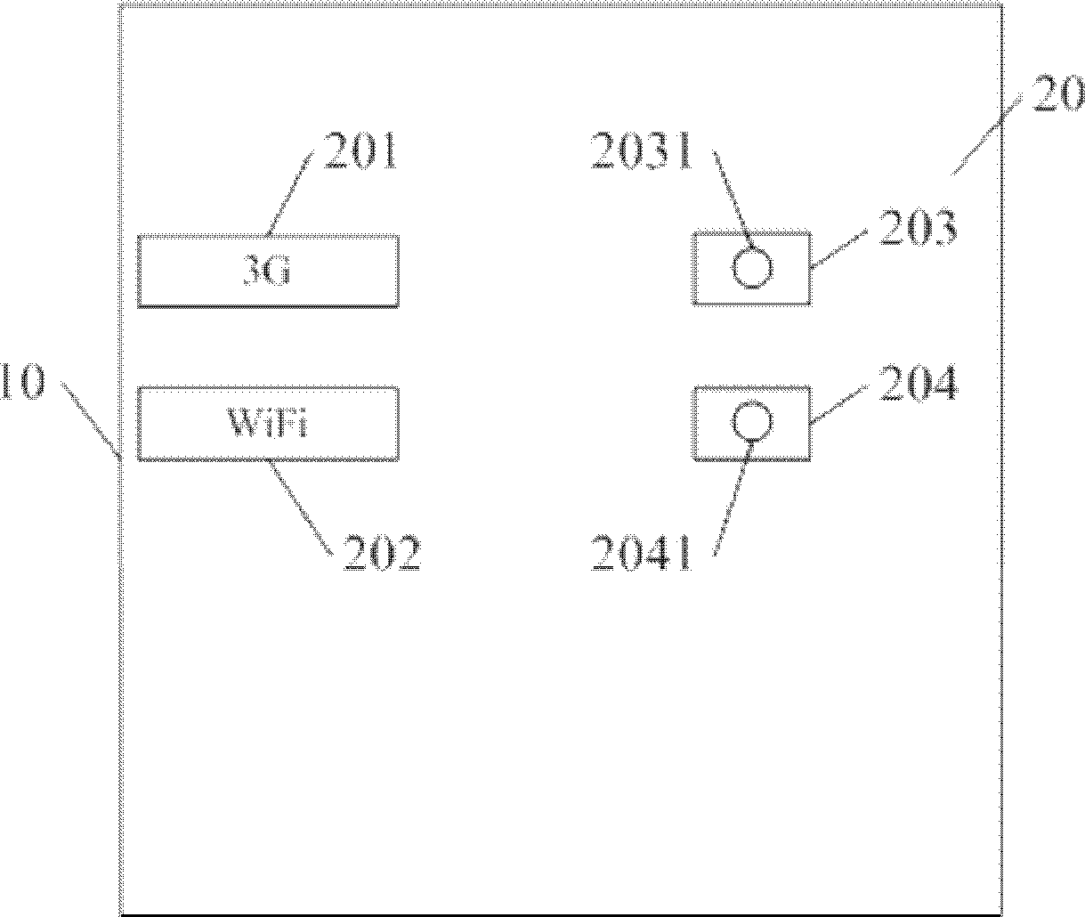 Internet access way control method and electronic terminal