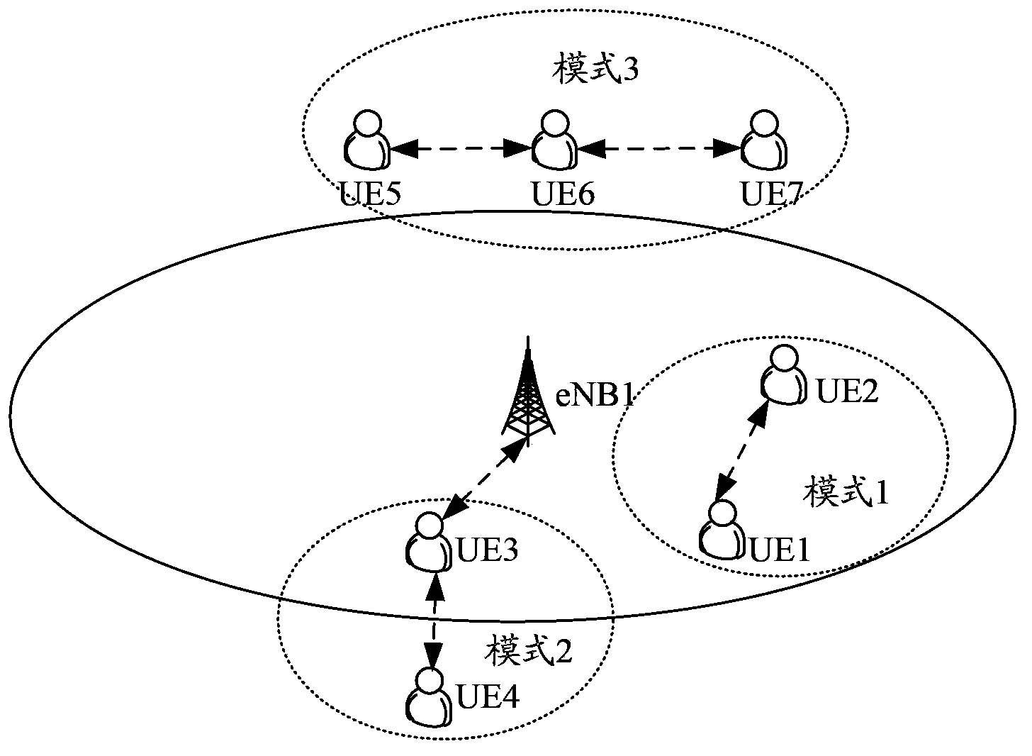 Terminal switching method supporting D2D technology, communication node, terminal and system