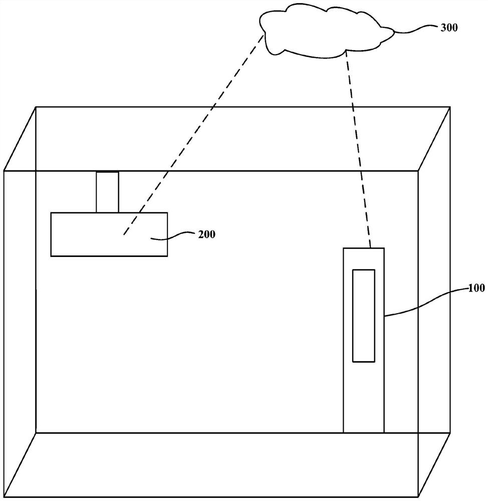 Interconnection control method and device for air conditioner and smoke exhaust ventilator