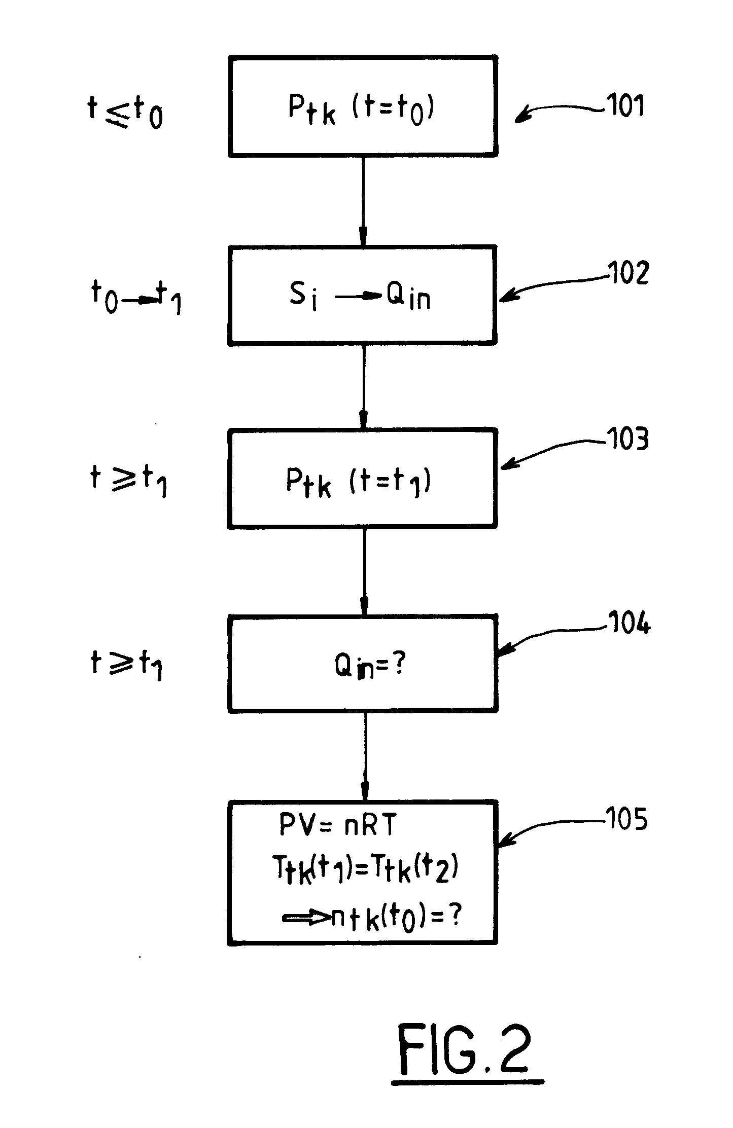 Method of estimating the volume of a pressurized gas container