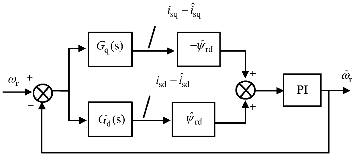 A Full-Order Observer Velocity Sensorless Control System Based on Error Weighting