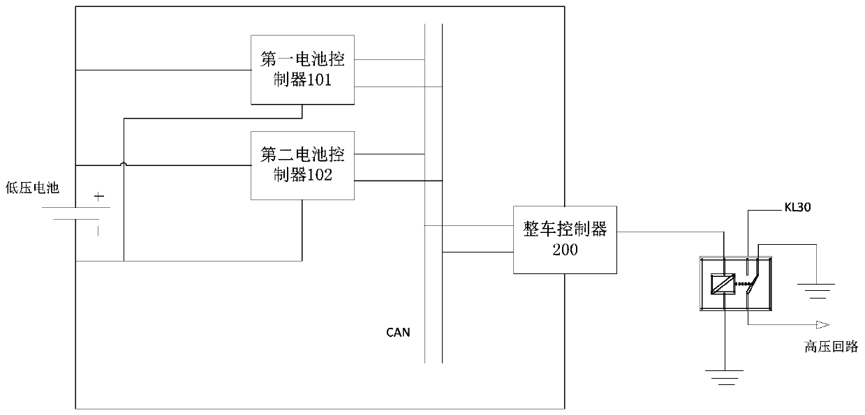 Feeding and charging method and feeding and charging system of electric automobile