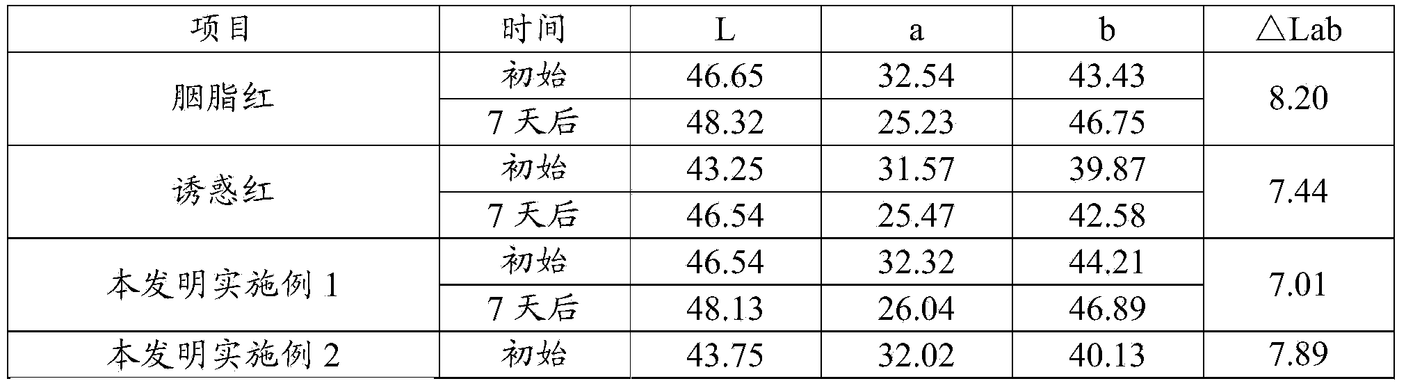 Natural pigment composition for substituting synthetic pigments and application thereof