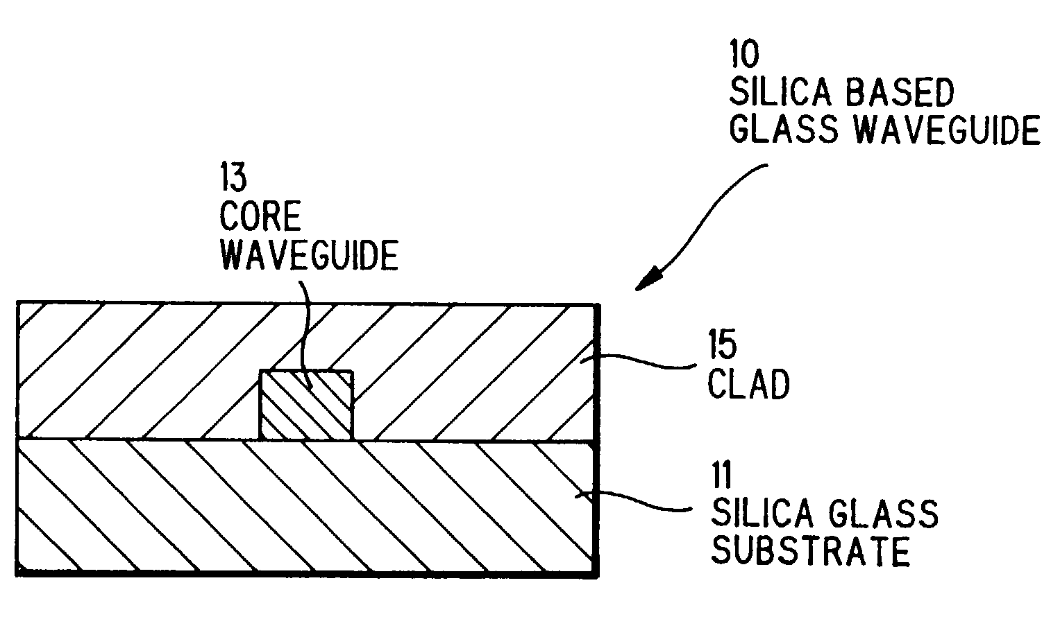 Silica based glass waveguide and optical module using the same