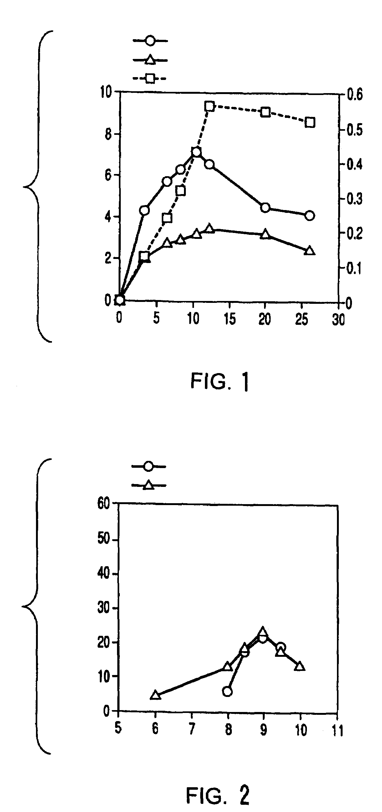 Method of preparing 2-deoxyribose 5-phosphate