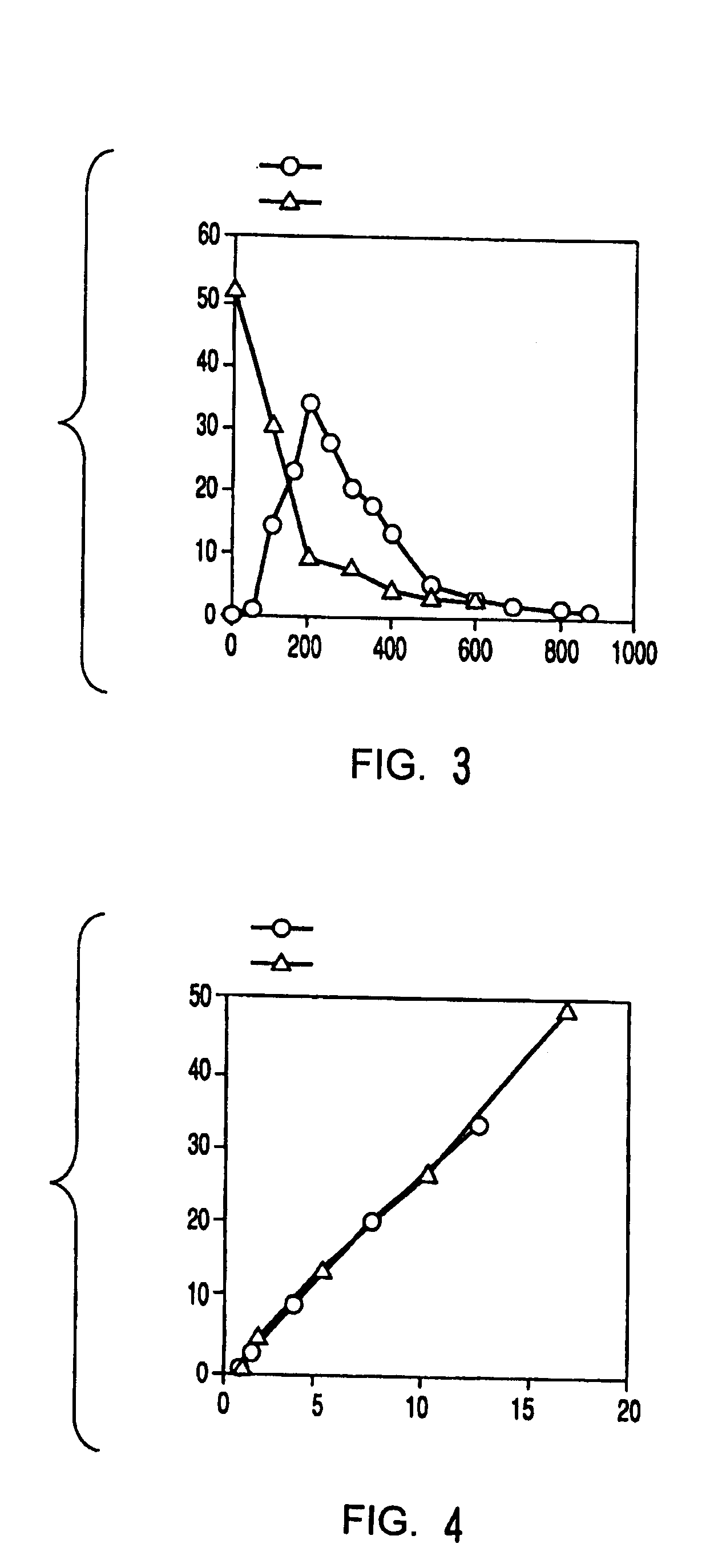 Method of preparing 2-deoxyribose 5-phosphate