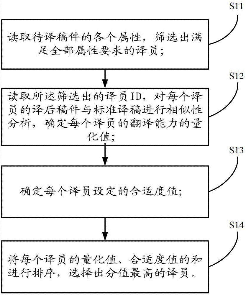 Method for multi-strategy interpreter manuscript automatic matching