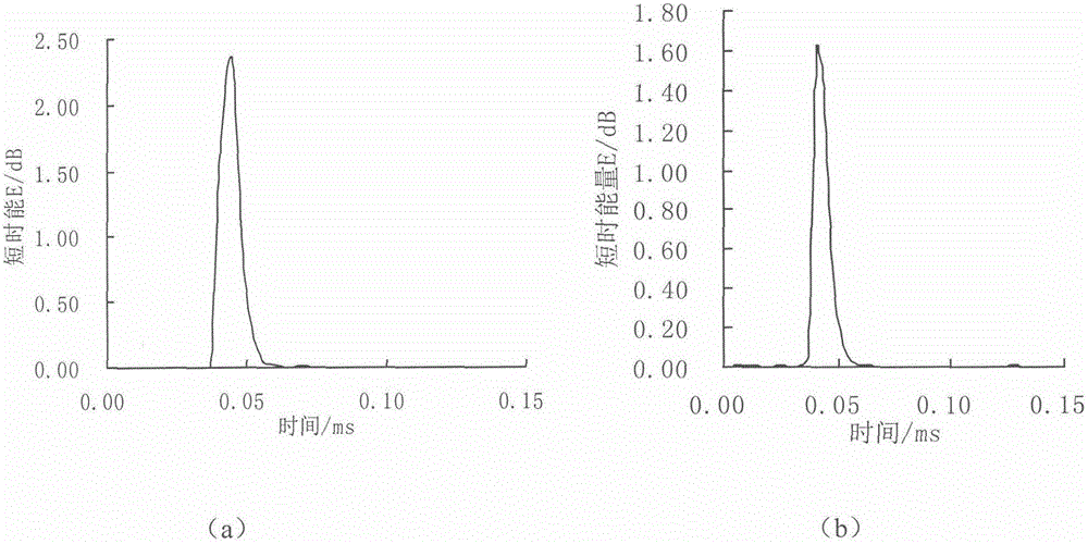 Detection method for hybrid rice glume-split seeds based on acoustic characteristics