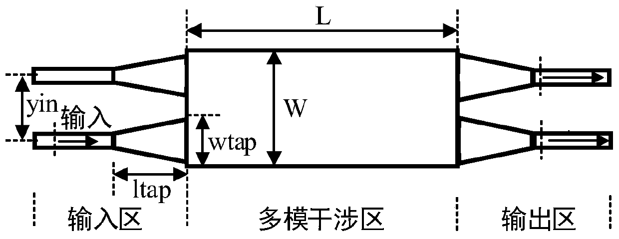 Silicon-based multimode 3dB beam splitter based on multimode interference coupler