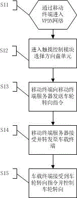 System and method for controlling vehicle running