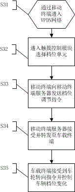 System and method for controlling vehicle running