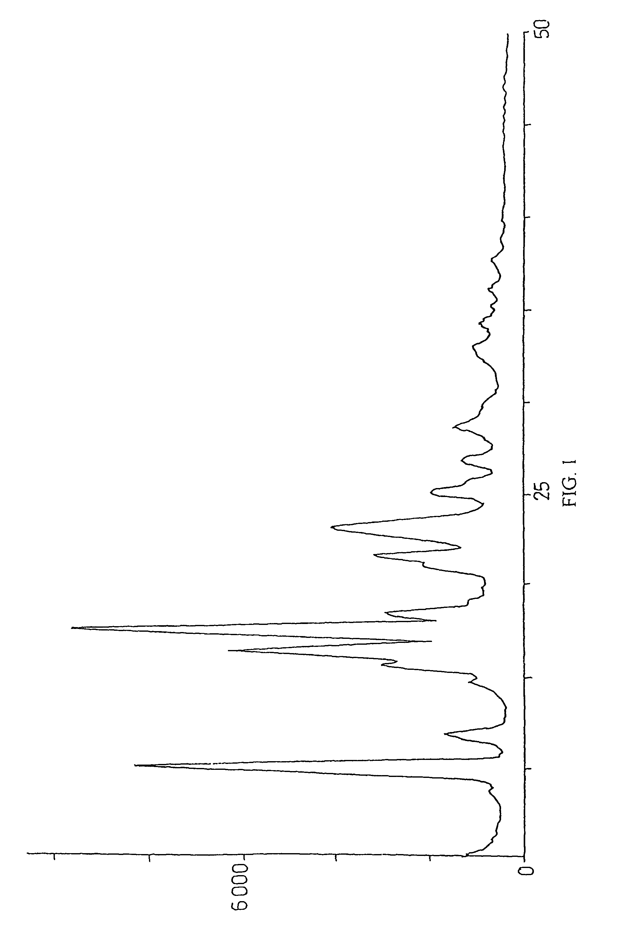 Method for preparation of crystalline perindopril erbumine