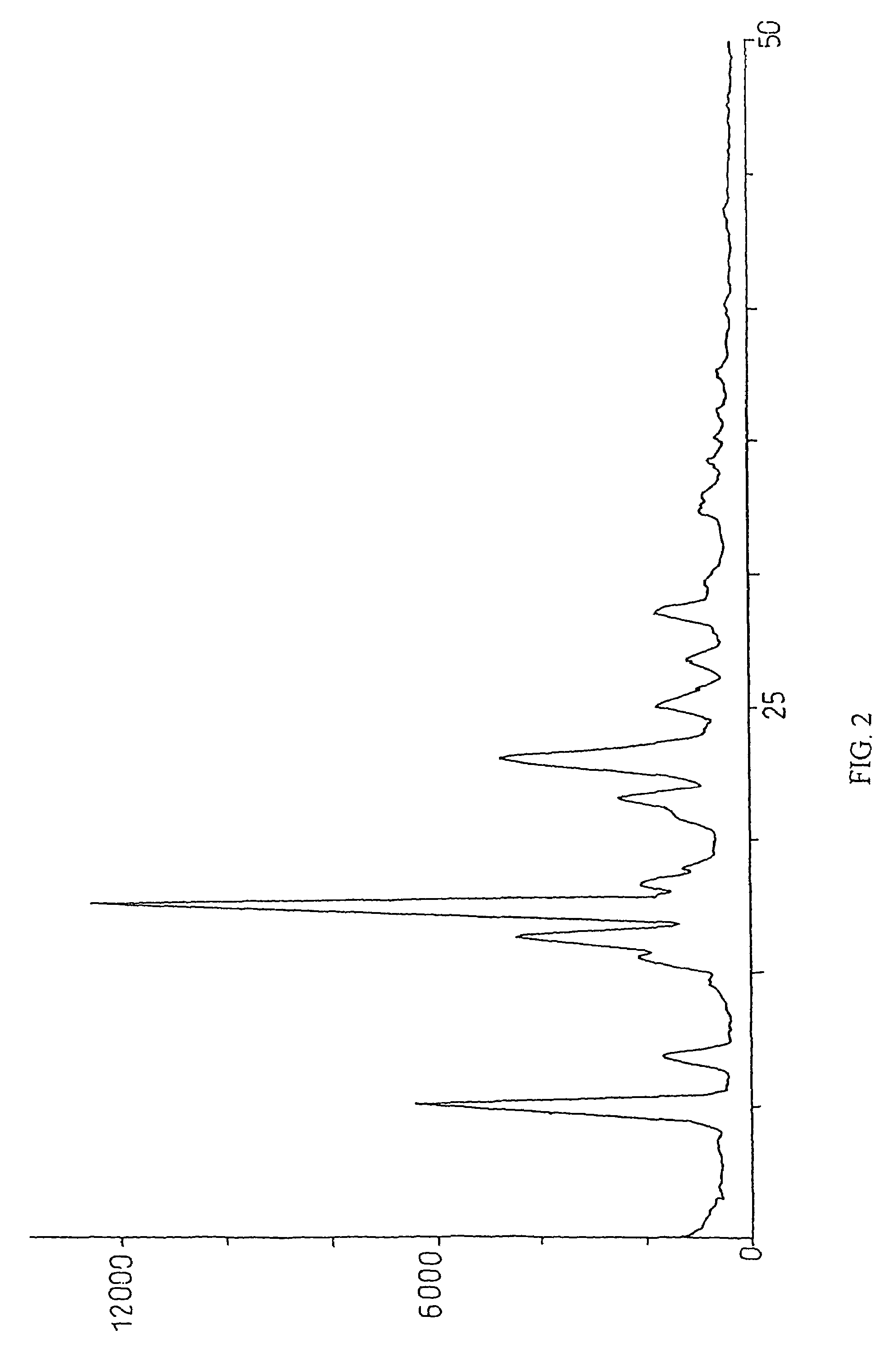 Method for preparation of crystalline perindopril erbumine