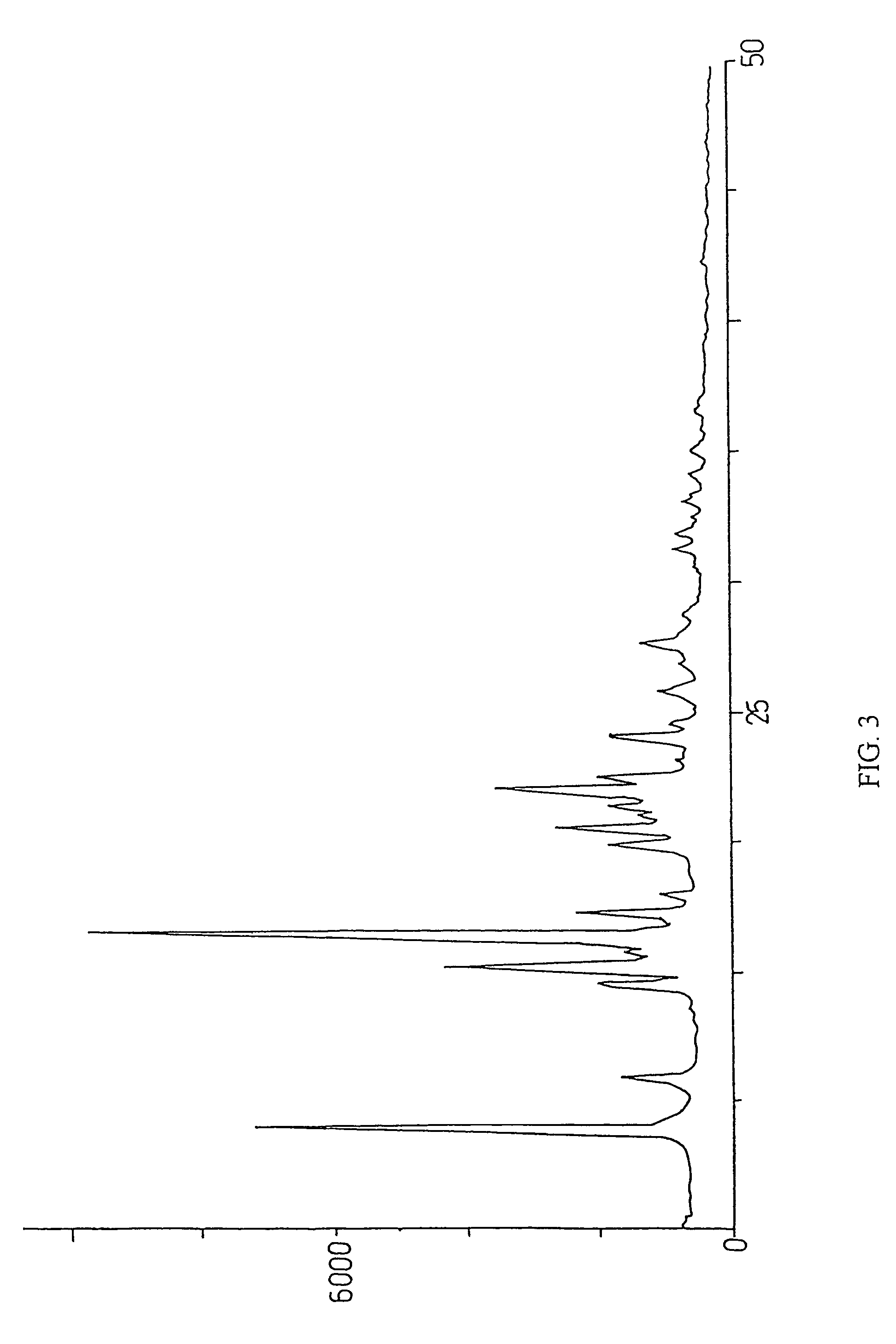 Method for preparation of crystalline perindopril erbumine