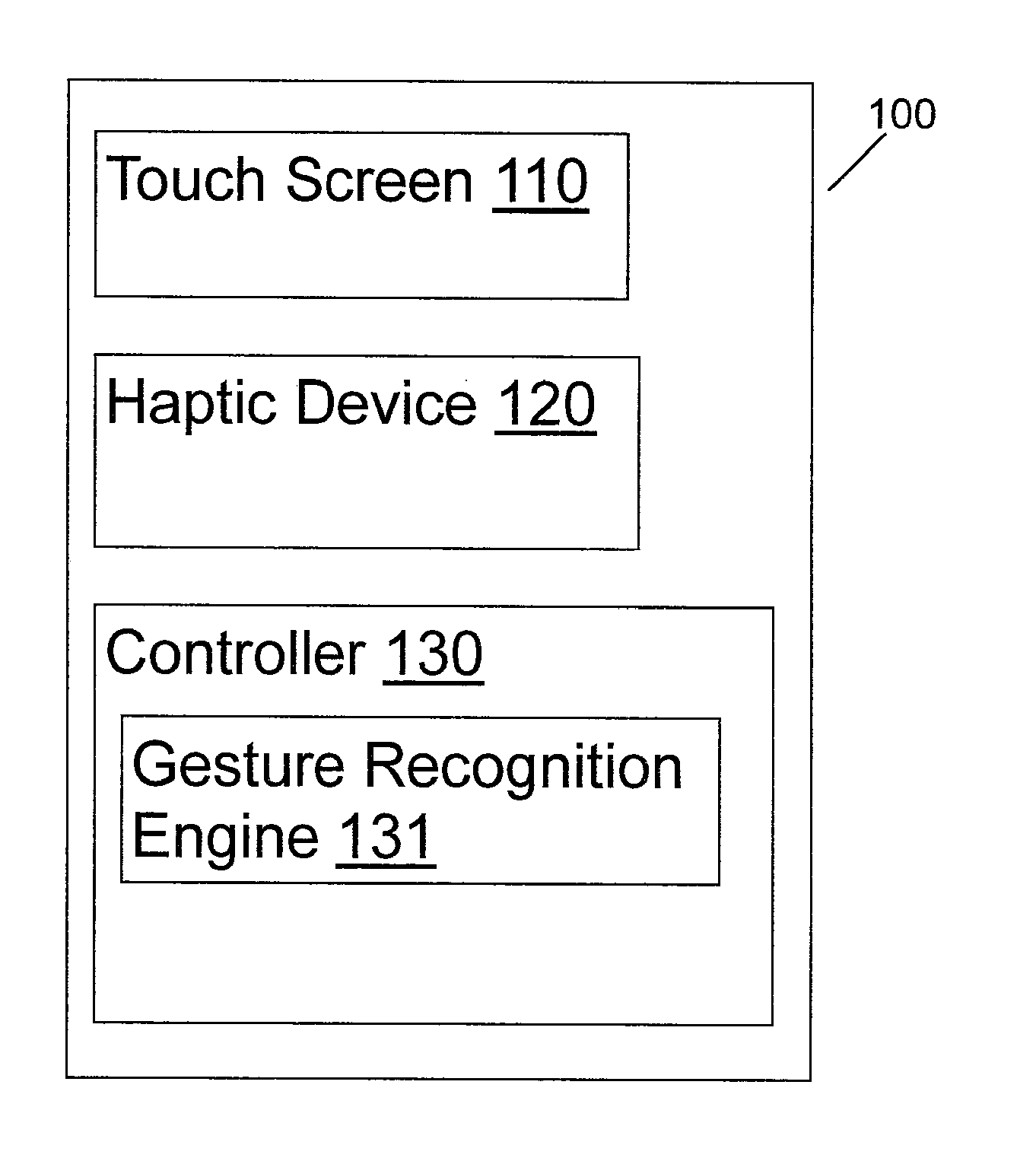 Method and apparatus for providing shortcut touch gestures with haptic feedback