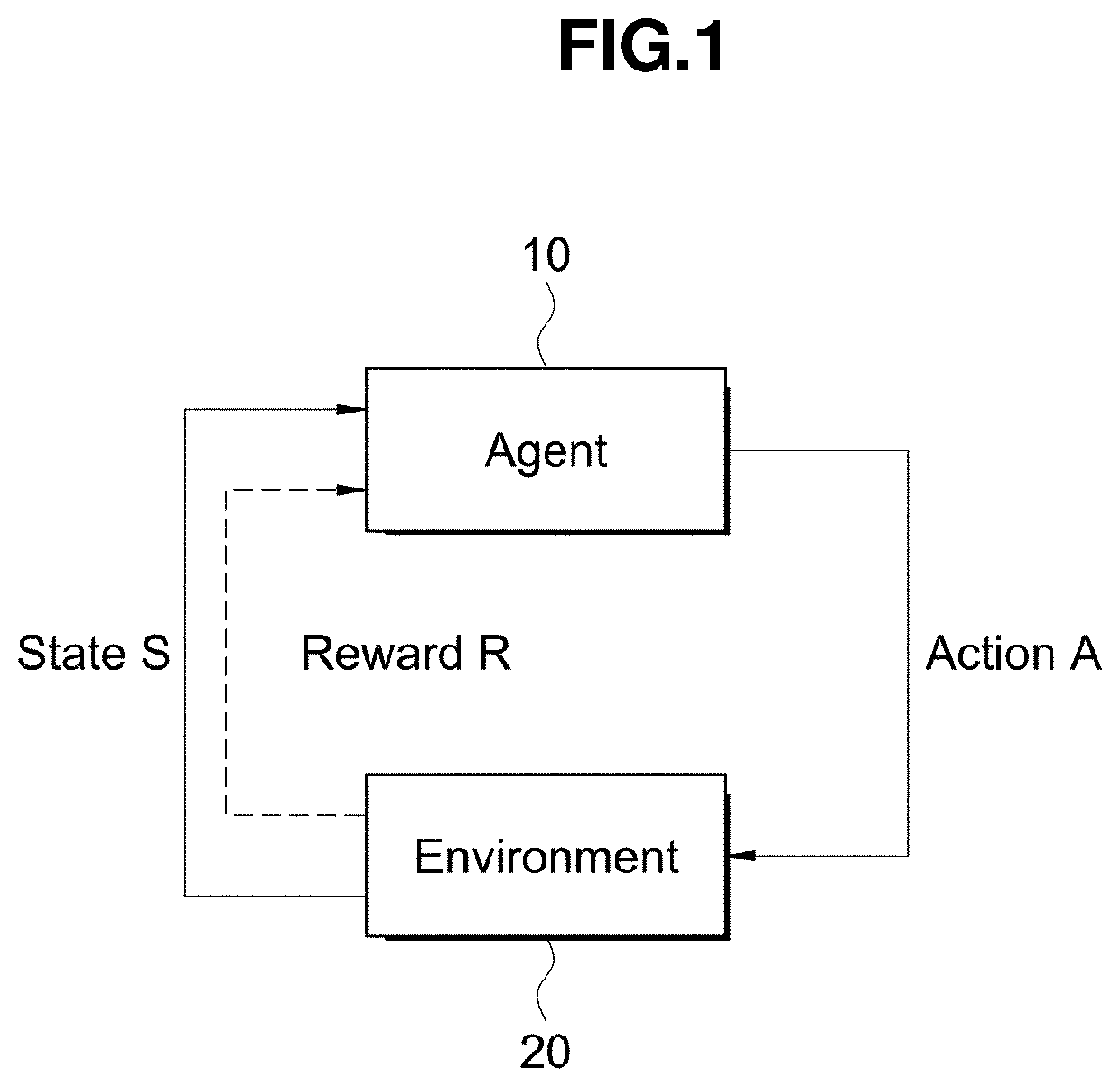 Device and method for data-based reinforcement learning