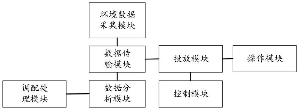 Operating system for intelligent lifting engineering of roasting furnace