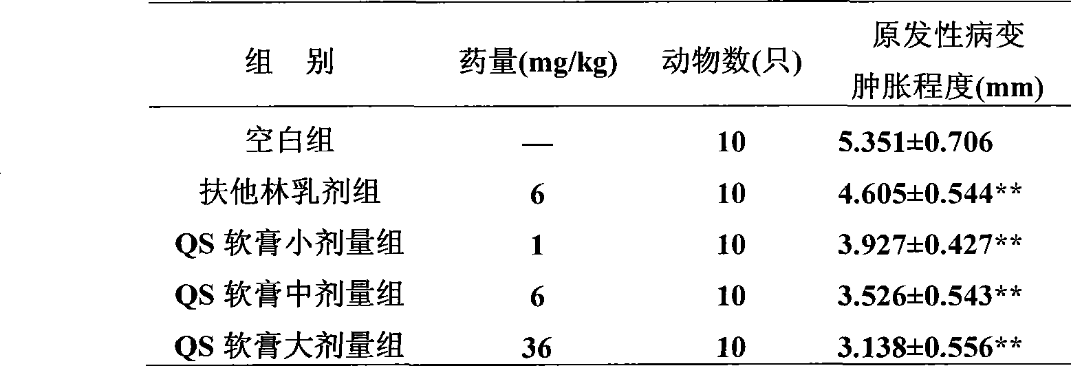 External-use pharmaceutical composition formulation with antiphlogistic, swelling-dispersing and analgesic functions, and use