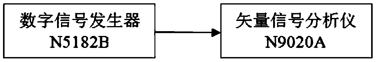 Measurement filter selection method applied to vector signal analysis