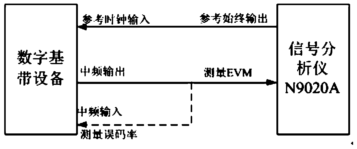 Measurement filter selection method applied to vector signal analysis