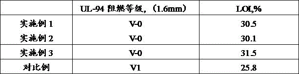 Low-temperature-resistant and high-flame-retardant ABS composite material and preparation method thereof
