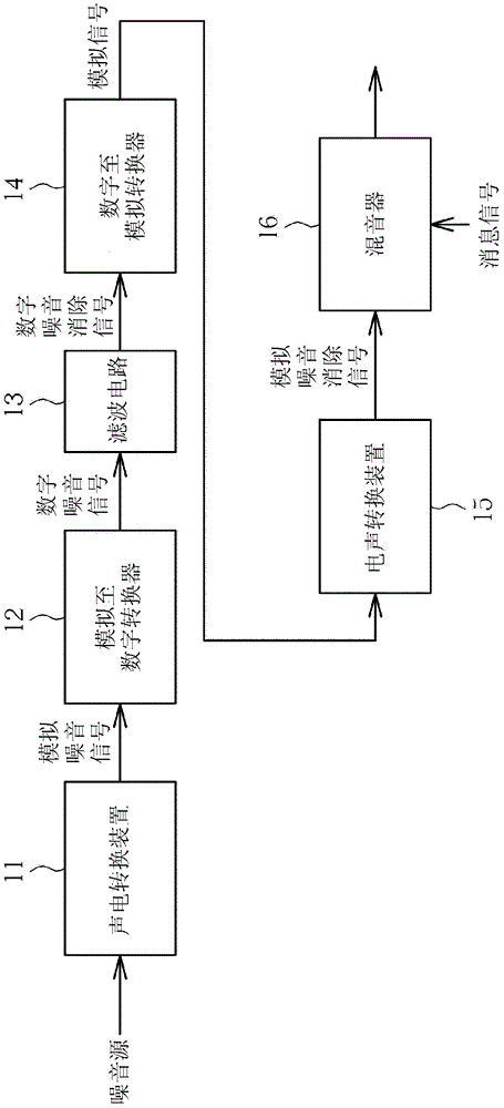 Signal processing device