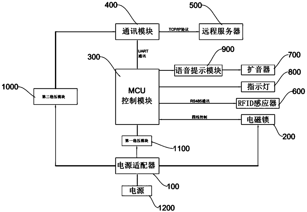 Sharing lock system