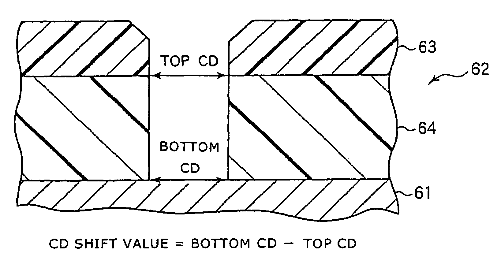 Etching method