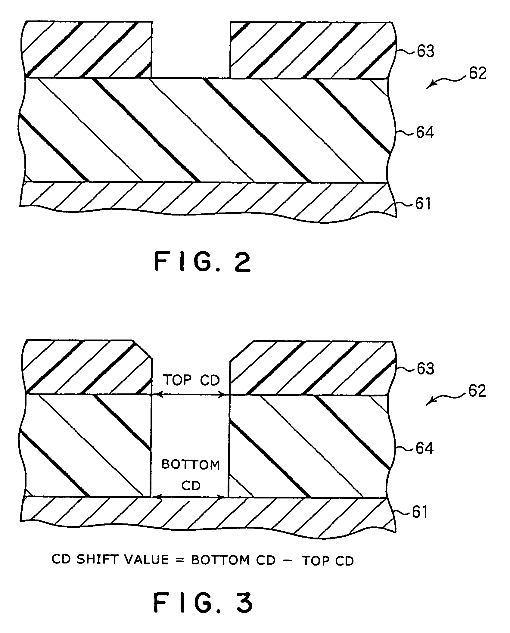 Etching method