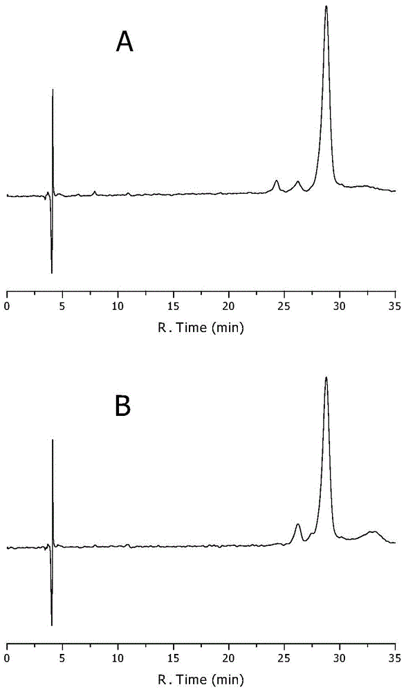 A method for controlling the racemization rate of dihydromyricetin